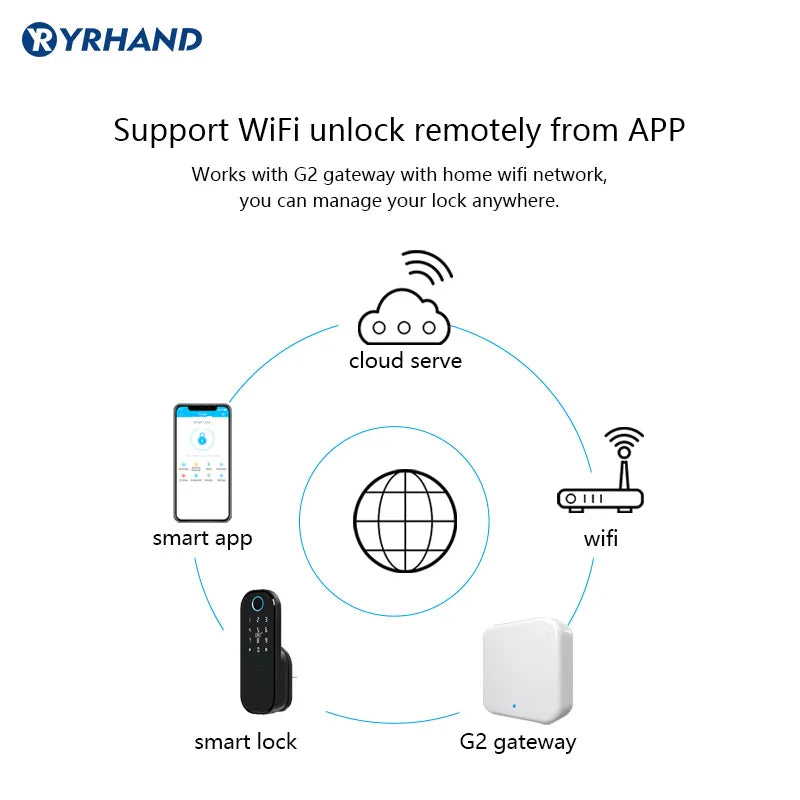 Intelligentes wasserdichtes M3 Türschloss Fingerabdruck , TT Lock Wifi Tuya Integration