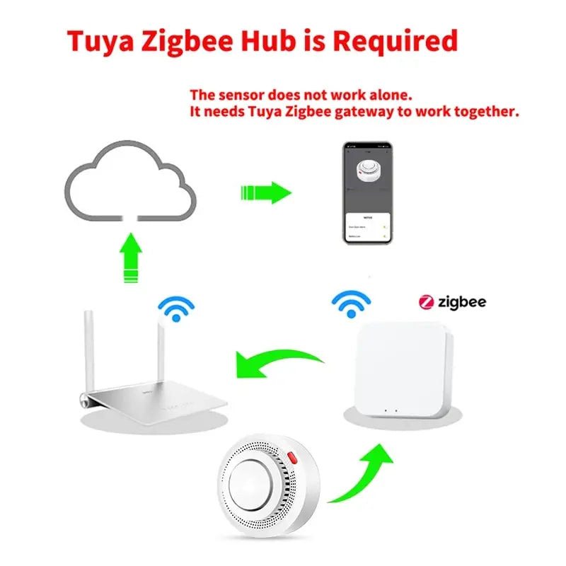 Tuya ZigBee Smart Smoke Detector