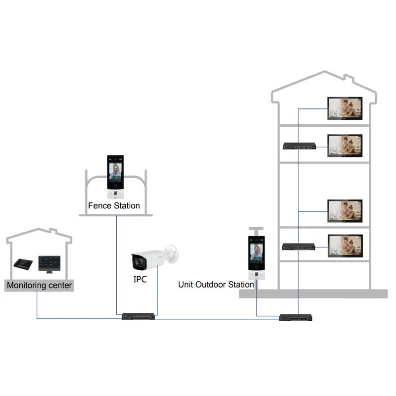 Dahua VTH5341G-W Android POE 10 Zoll Intercom- Digital Eingebauter Lautsprecher Drahtlose Türklingel Smart Home Sicherheit