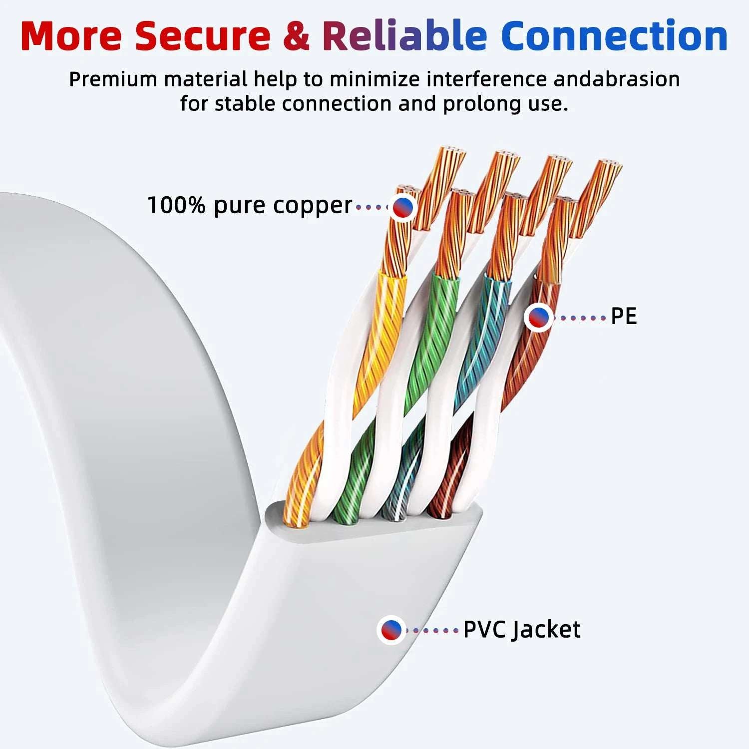 HENGSUR Ethernet Cable Cat6 Flat UTP Rj45 Internet Network Cable 5m 10m 15m 30m Lan Cord for Laptop Router Patch Cord Cat 6